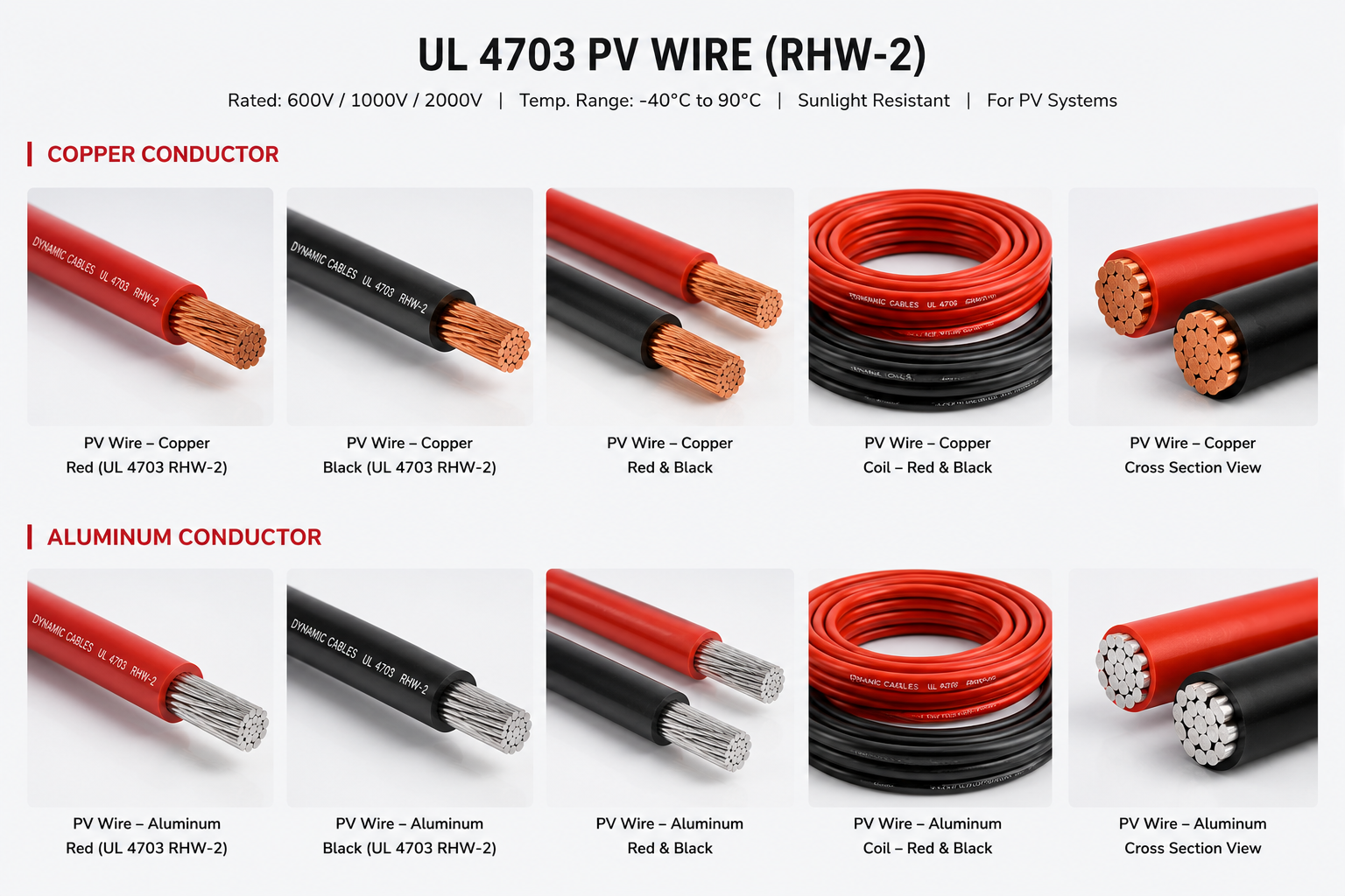 UL 4703